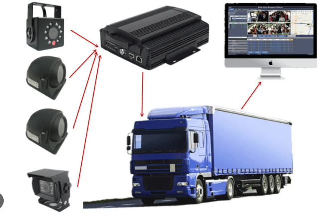 DVR MOVIL 4CH GPS PLATAFORMA MICROFONO DISCO SSD 1TB